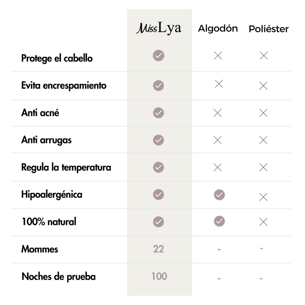 comparación_Fundas_de_seda